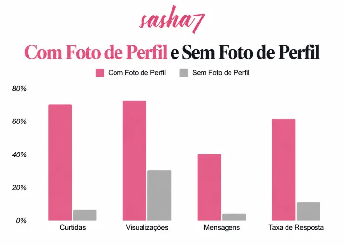 Sasha7 gráfico
